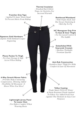 Premium Mid Rise Breeches (Black)