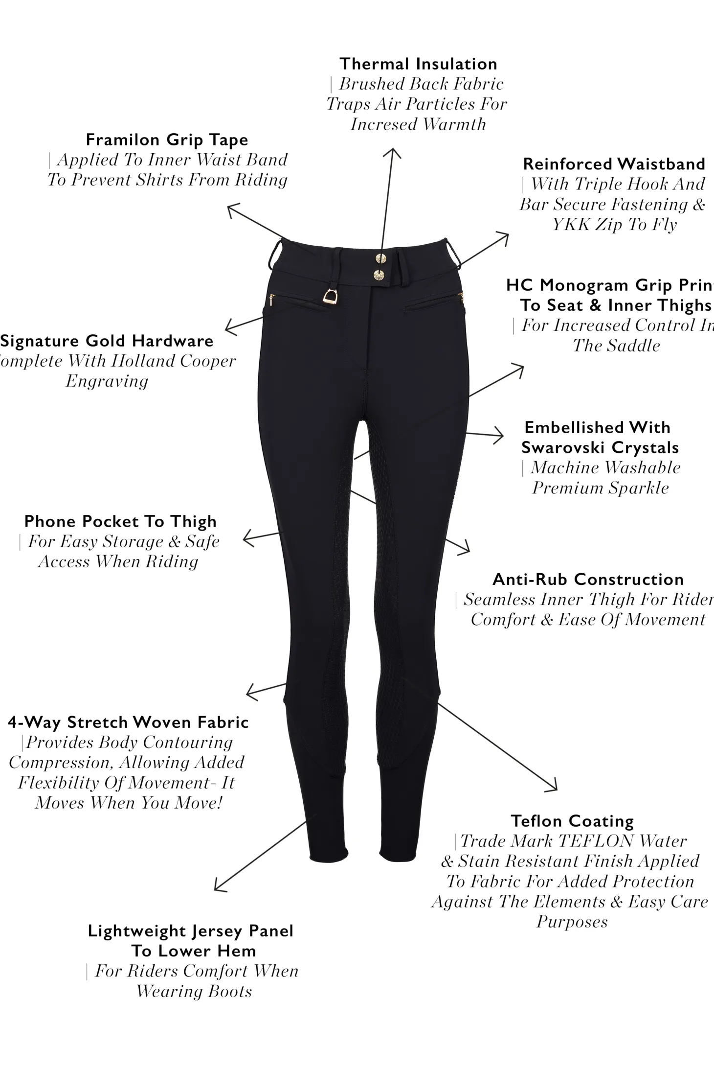 Premium Mid Rise Breeches (Black)